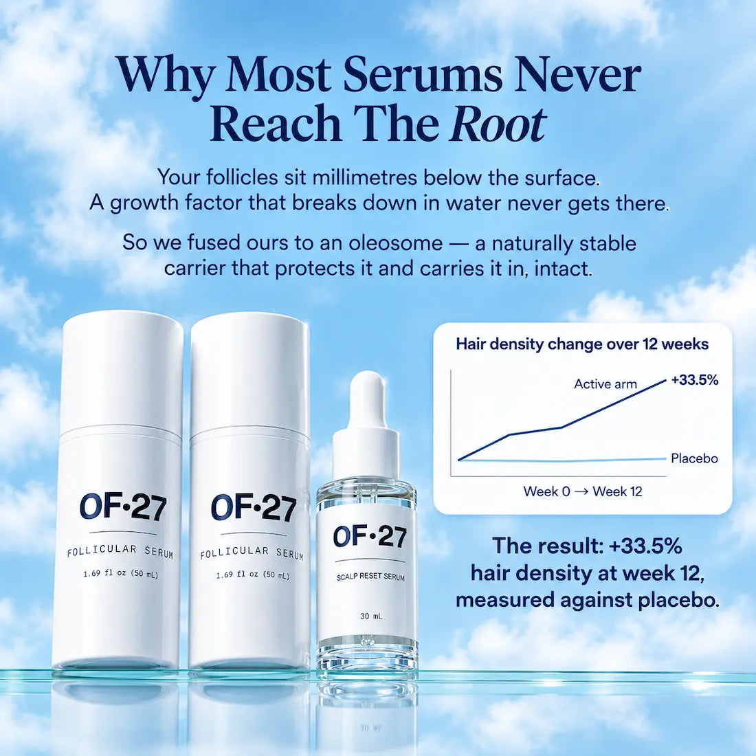 The OF·27 Hair Protocol