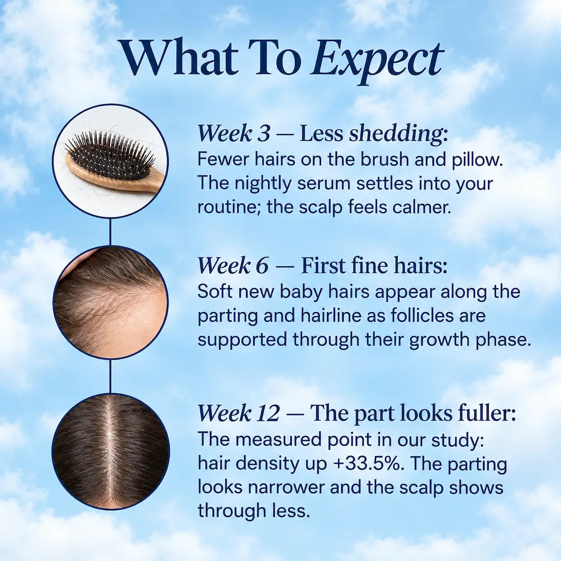 The OF·27 Hair Protocol