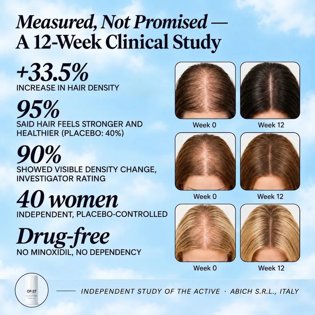 The OF·27 Hair Protocol