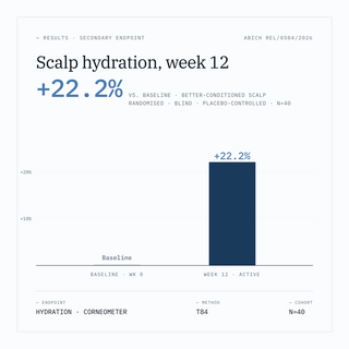 OF·27 study data: scalp hydration +22.2% vs. baseline at week 12 (Abich REL/0504/2026)